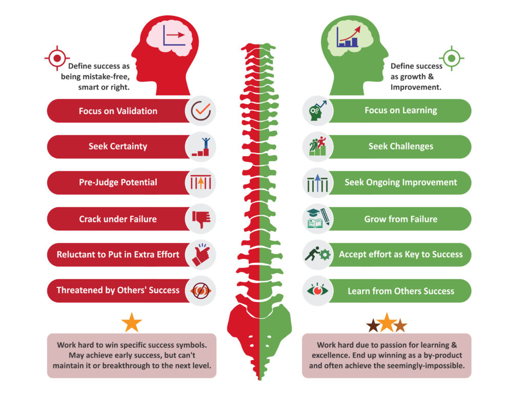 Growth mindset